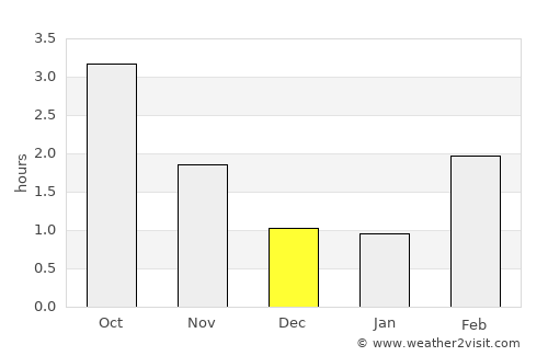 Nödinge-Nol average rain in December