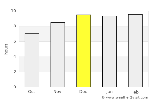 Noen Kham average rain in December