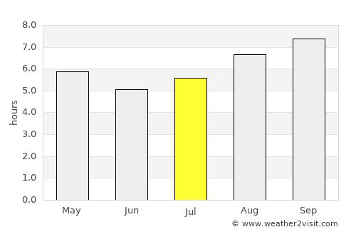 Noetinger average rain in July