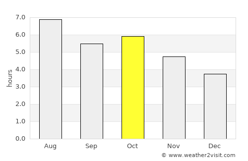 Nōgata average rain in October