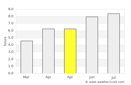 Noisy-le-Grand average rain in April