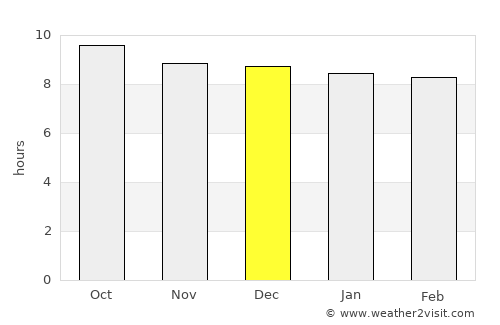 Nokaneng average rain in December