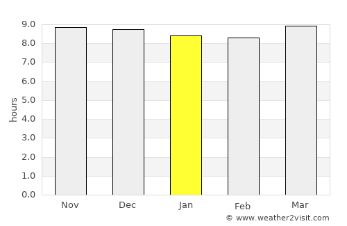 Nokaneng average rain in January