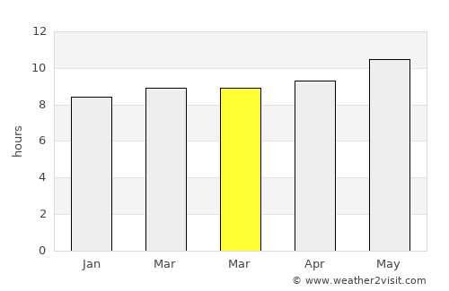 Nokaneng average rain in March