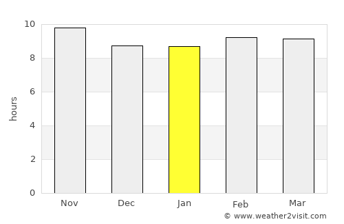 Nokha average rain in January