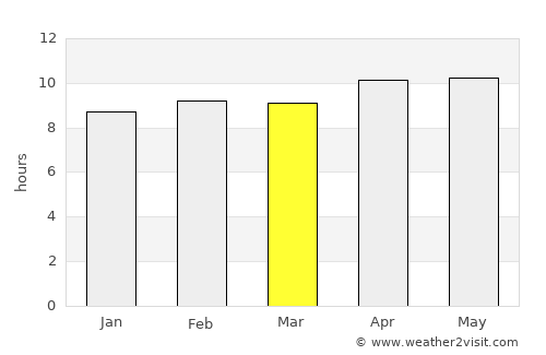 Nokha average rain in March