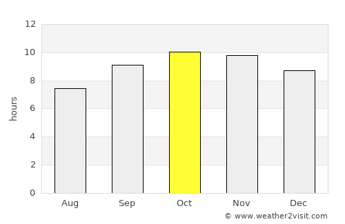 Nokha average rain in October
