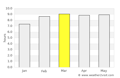 Nombre de Dios average rain in March