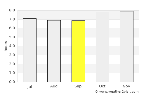 Nombre de Dios average rain in September