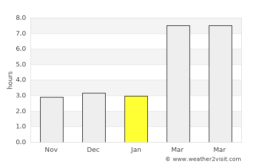Nome average rain in January