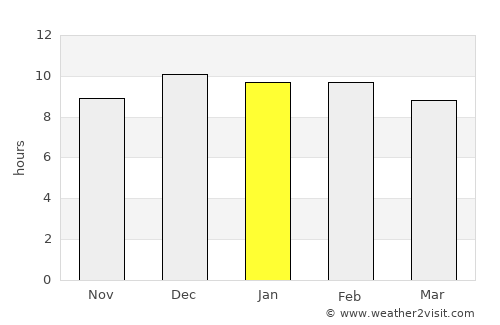 Non Din Daeng average rain in January