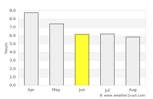 Non Din Daeng average rain in June