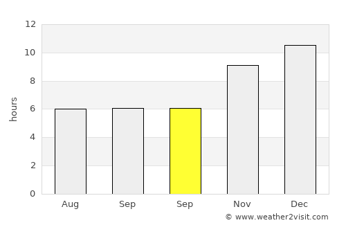 Non Suwan average rain in September