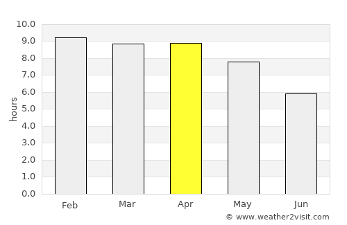Nong Bua Daeng average rain in April