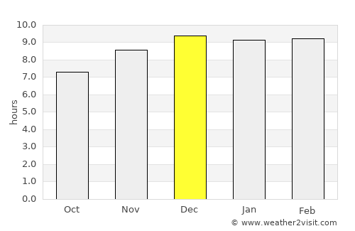 Nong Bua Daeng average rain in December