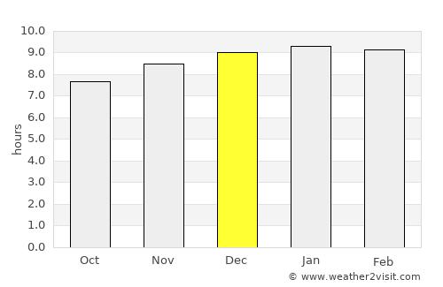 Nong Bua Lamphu average rain in December