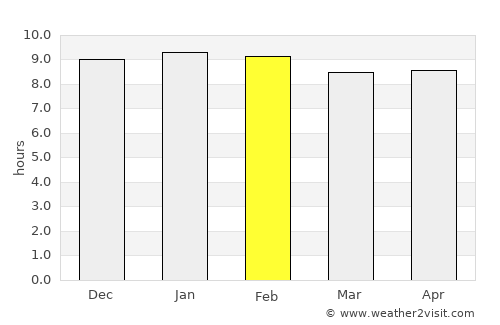 Nong Bua Lamphu average rain in February