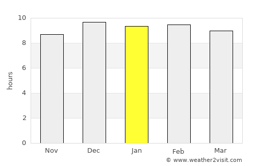 Nong Bua Rawe average rain in January
