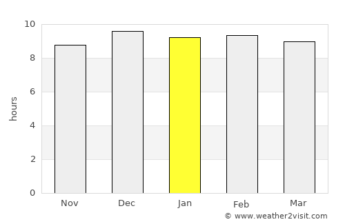 Nong Bua average rain in January