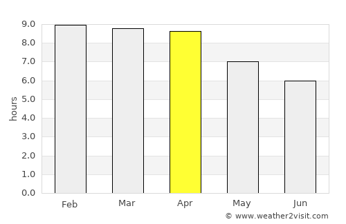 Nong Chok average rain in April