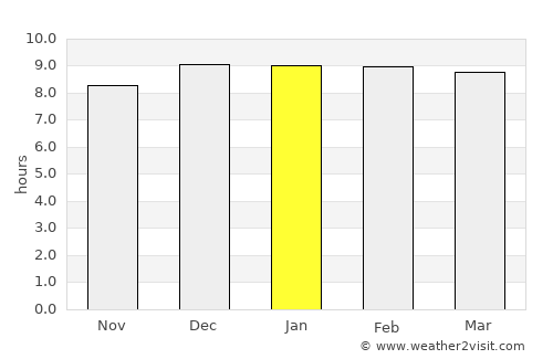 Nong Chok average rain in January