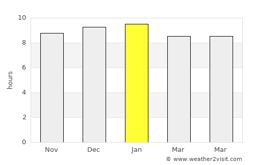 Nong Han average rain in January