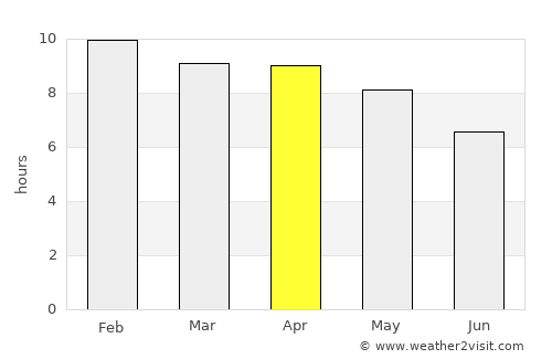 Nong Hi average rain in April
