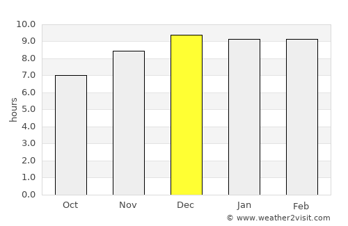Nong Khae average rain in December