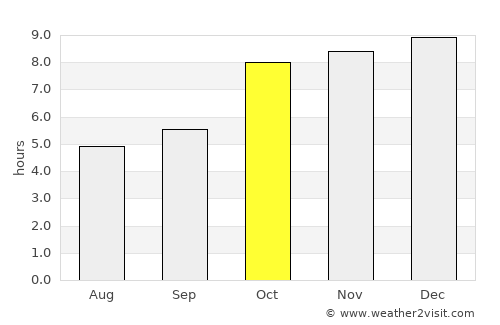 Nong Khai average rain in October