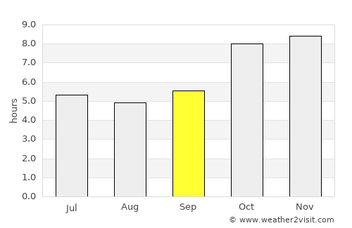 Nong Khai average rain in September
