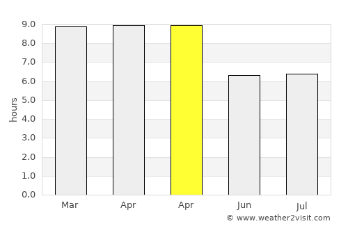 Nong Ki average rain in April