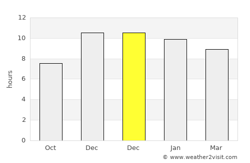 Nong Ki average rain in December