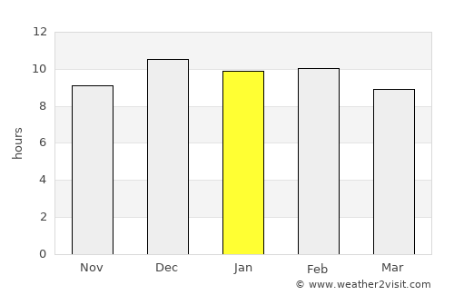 Nong Ki average rain in January