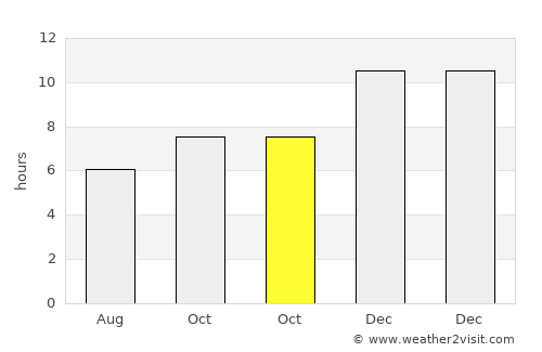 Nong Ki average rain in October