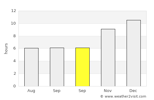 Nong Ki average rain in September