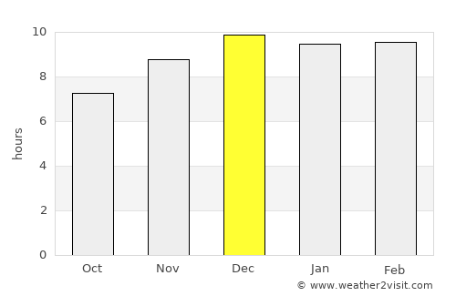 Nong Muang average rain in December