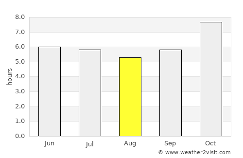 Nong Na Kham average rain in August