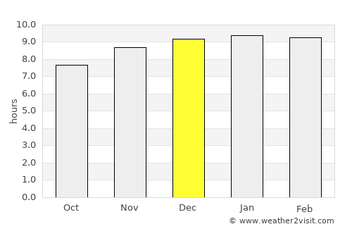Nong Na Kham average rain in December