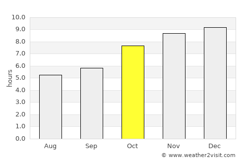 Nong Na Kham average rain in October