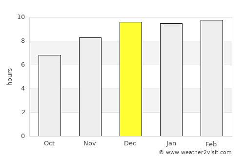 Nong Prue average rain in December