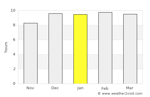 Nong Prue average rain in January