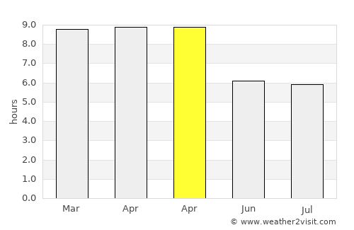 Nong Ruea average rain in April