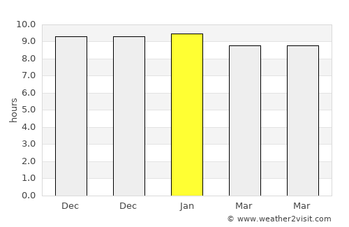 Nong Ruea average rain in January