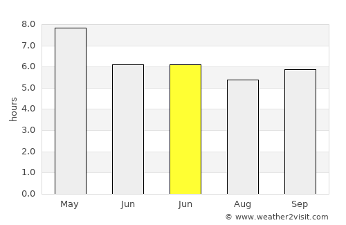 Nong Ruea average rain in June