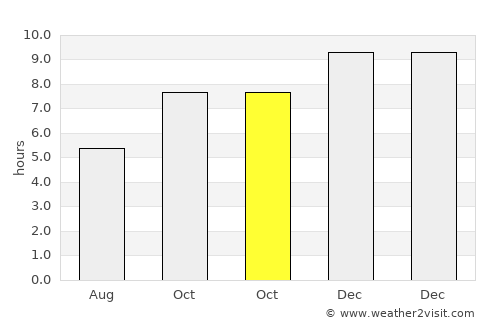 Nong Ruea average rain in October