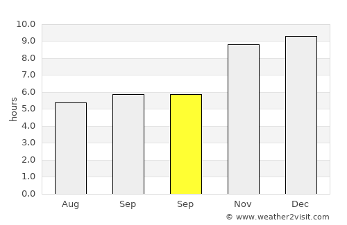 Nong Ruea average rain in September