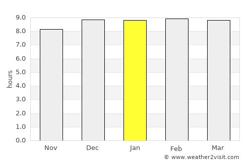Nong Suea average rain in January