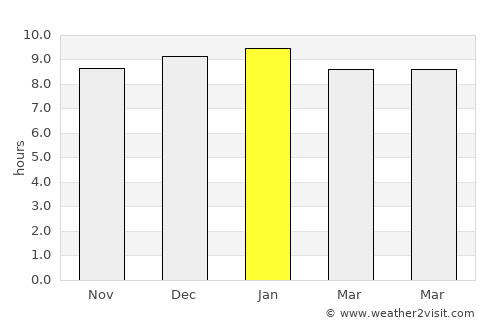 Nong Wua So average rain in January