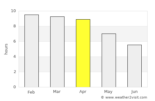 Nong Ya Plong average rain in April