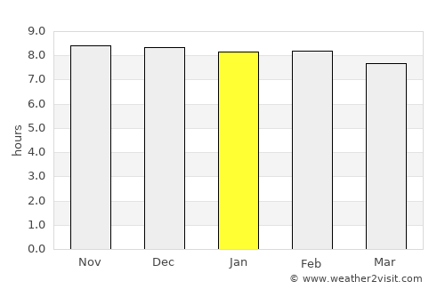 Nongpoh average rain in January